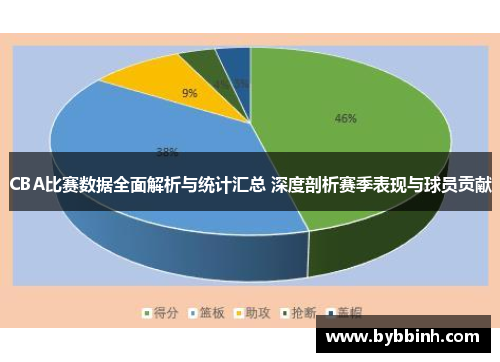 CBA比赛数据全面解析与统计汇总 深度剖析赛季表现与球员贡献